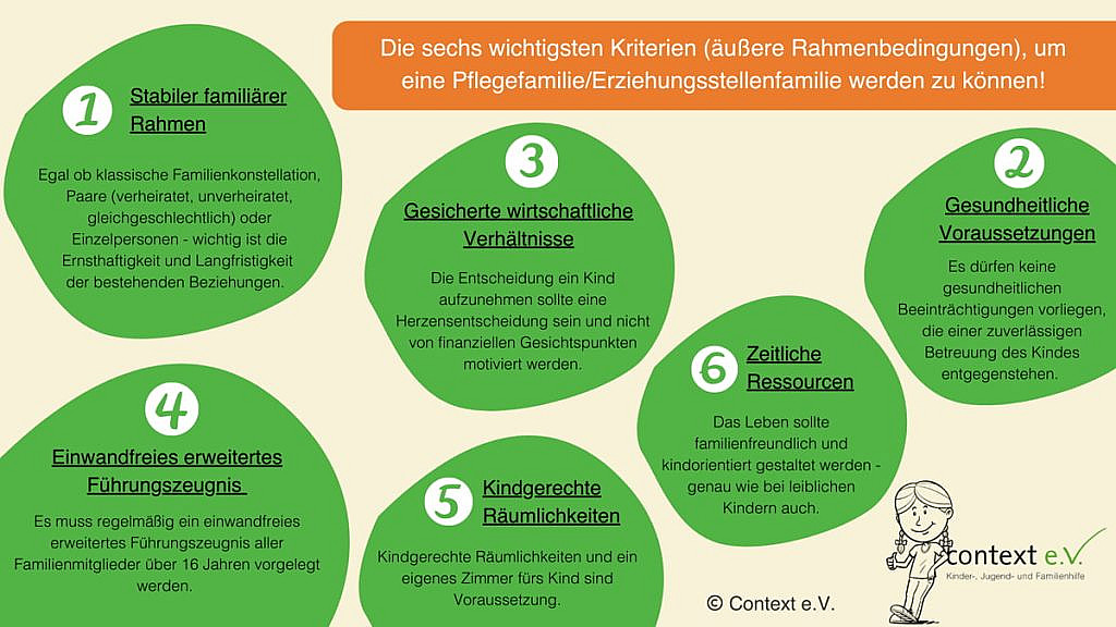 Eignung Als Erziehungsstelle Oder Pflegefamilie - Context E.V.