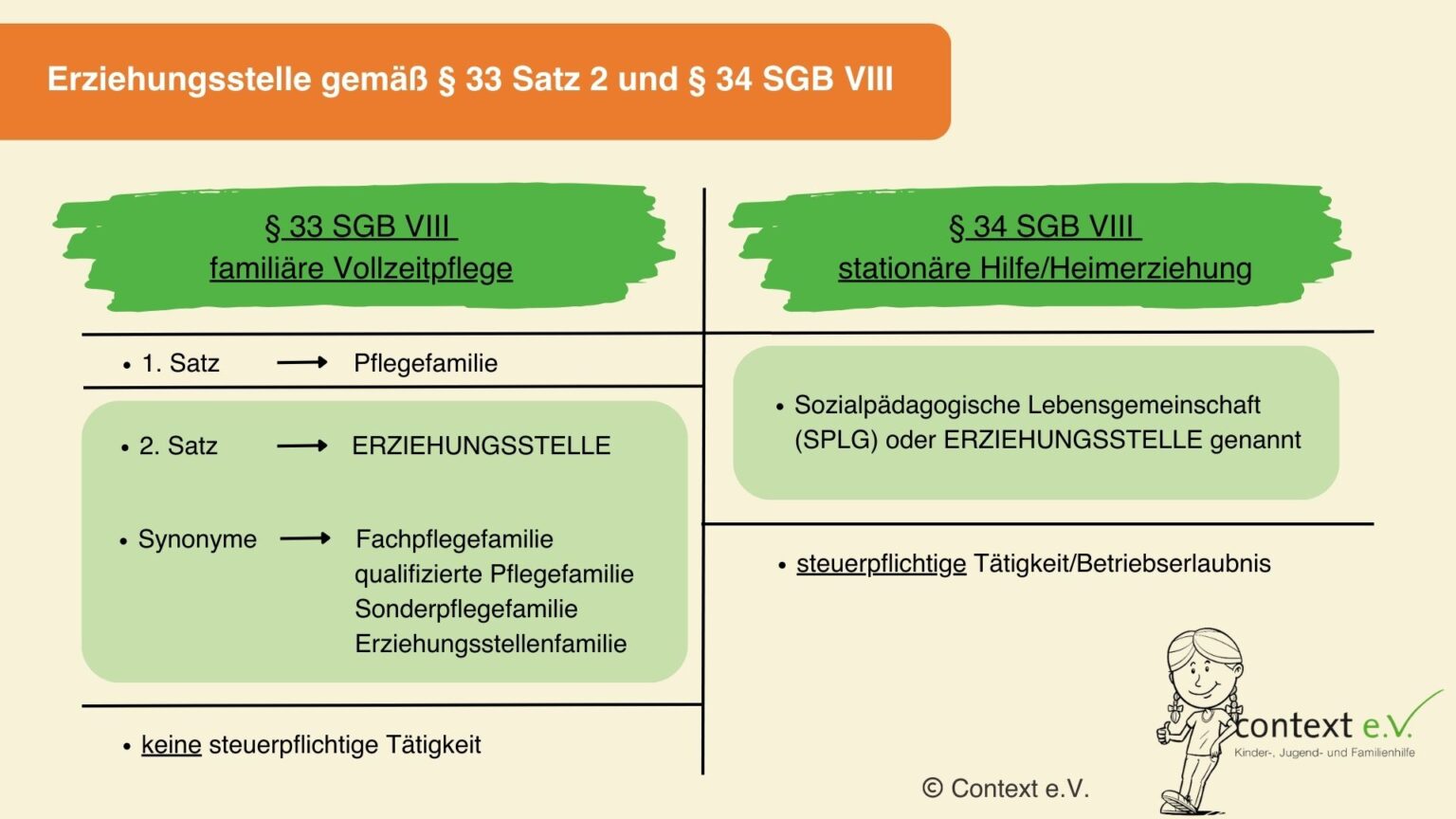 paragraph 13 3 sgb viii