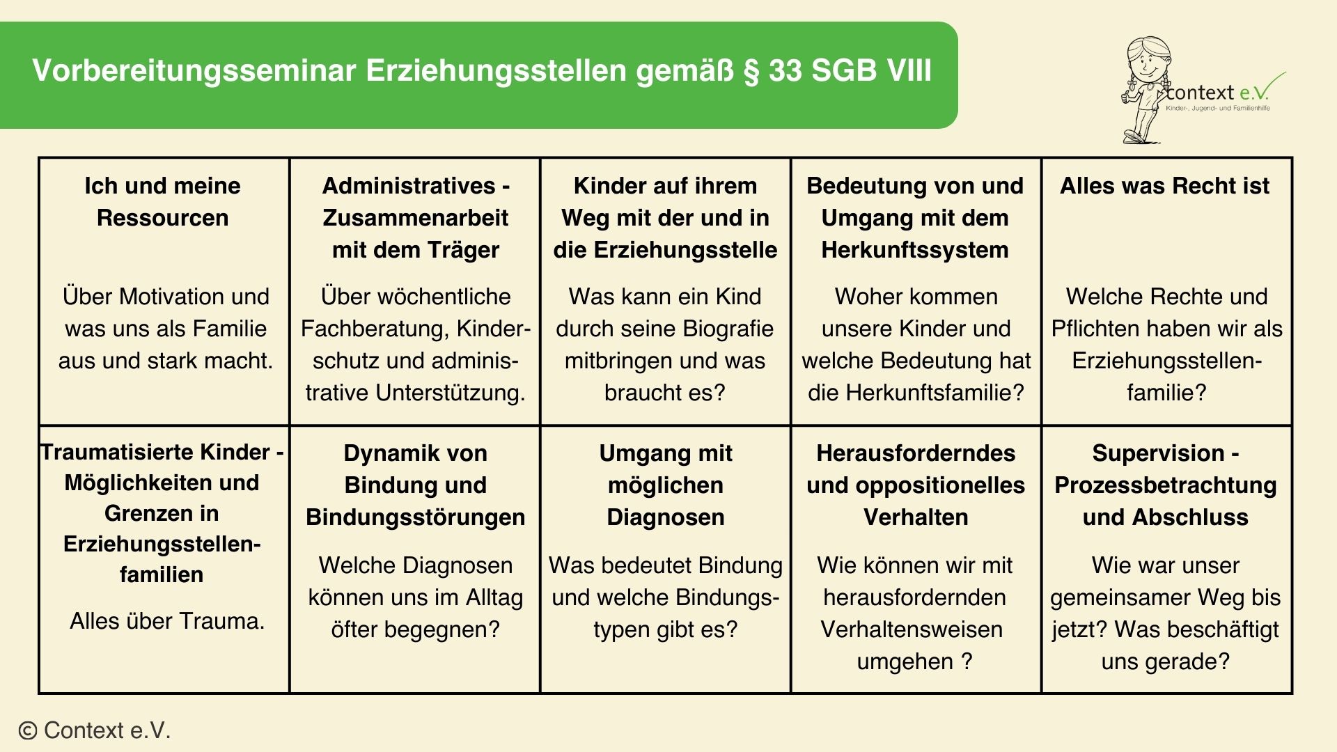 Tabelle mit Schulungsmodulen für Erziehungsstellen